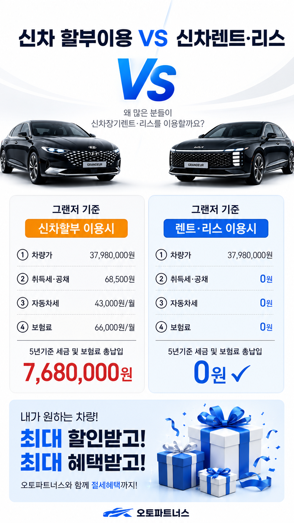 신차할부 vs 신차렌트리스 비교